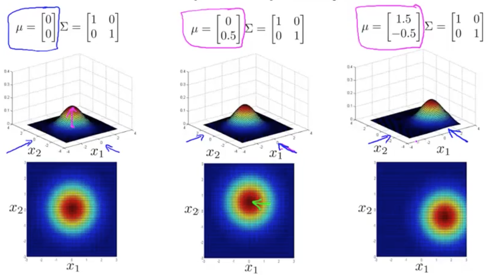 Gaussian_Distribution3.png